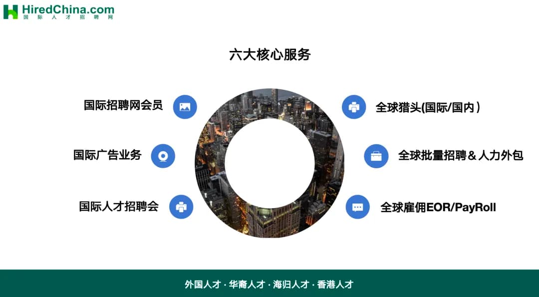HiredChina - Connecting International Talent for Chinese Enterprises
