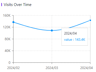Traffic Data 1