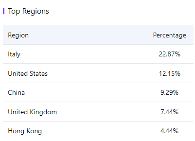Traffic Data 2